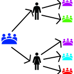 List all Active Directory Groups for users in an Active Directory group